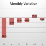 Cyprus monthly sales variation 2020