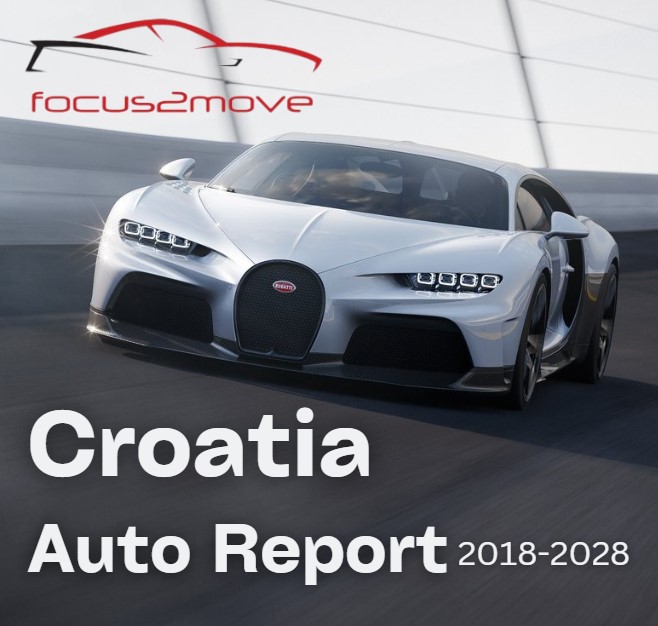 Croatia Auto Report
