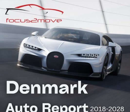 Denmark Auto Market Report 2018-2028 Denmark Auto Market Report