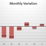 Denmark monthly variation in sales 2020