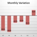 Hungary monthly sales variation 2020