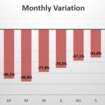 Indonesia monthly sales variation 2020