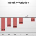 Iraq monthly variation in sales 2020