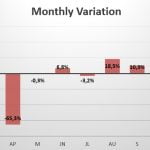Jordan monthly variation in sales 2020