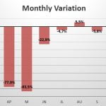 Kuwait monthly variation in sales 2020