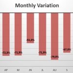 Lebanon monthly sales variation 2020