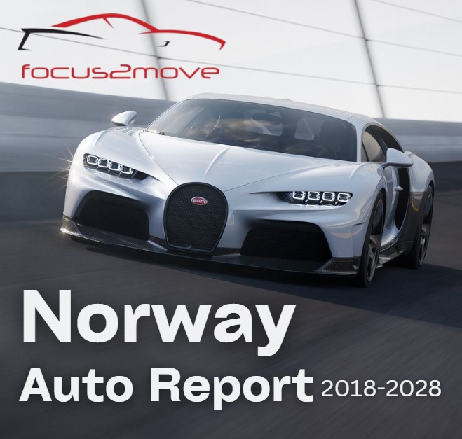 Norway Auto Market Report