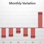 Romania monthly variation in sales 2020