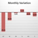 Slovenia monthly sales variation 2020