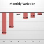 South Africa monthly sales variation