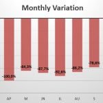 Syria monthly sales variation