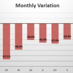 UAE monthly variation in sales 2020