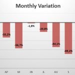 Yemen monthly variation in sales 2020