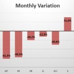 Slovakia monthly sales variation 2020