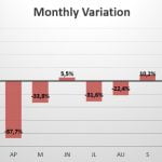 Argentina monthly variation in sales 2020