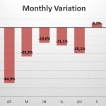 Austria monthly sales variation 2020