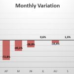 Canada monthly sales variation 2020