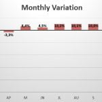 China monthly variation in sales 2020