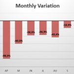 Colombia monthly sales variation 2020