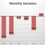 Czech Republic monthly sales variation in 2020
