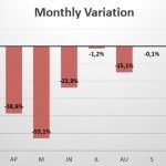 Finland monthly variation in sales 2020