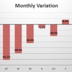 Germany monthly variation in sales 2020