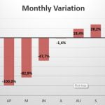 India monthly variation in sales 2020