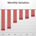 Mexico monthly variation in sales 2020