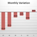 Poland monthly sales variation 2020