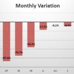 Portugal monthly variation in sales 2020