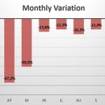 Switzerland monthly sales variation 2020