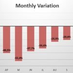 Thailand monthly sales variation 2020