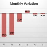 UK monthly variation in sales 2020