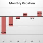Luxembourg monthly sales variation 2020