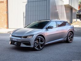 Hungary 2021. Kia Rises 45% And Overperforms Market Down 5.1%