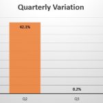 Laos quarterly sales variation