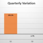 Philippines quarterly sales variation