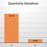 Bulgaria quarterly sales variation