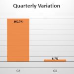 Kuwait quarterly sales variation