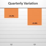 Uzbekistan quarterly sales variation