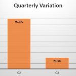 Benin Quarterly Sales Variation