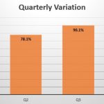 Bermuda quarterly sales variation