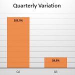 Ecuador quarterly sales variation