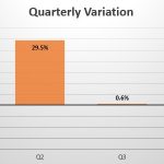 Ethiopia quarterly sales variation
