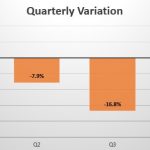 Gabon quarterly sales variation