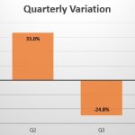 Ghana quarterly sales variation