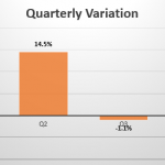 Iran quarterly sales variation
