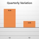 Jamaica quarterly sales variation
