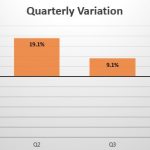 Jordan quarterly sales variation