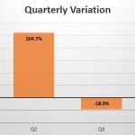 Martinique quarterly sales variation